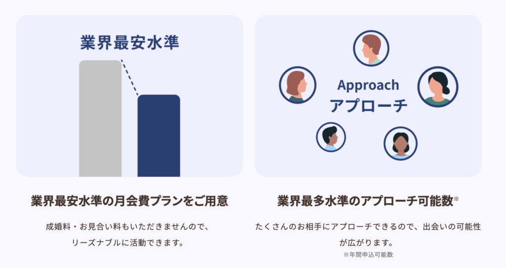 ゼクシィ縁結びエージェントは最安水準で紹介人数最多